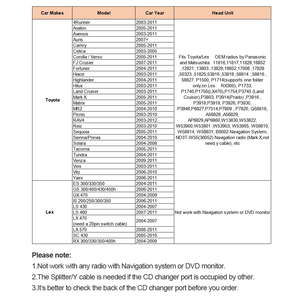 Yomikoo Car Audio AUX Input and USB Charging Interface 3.5mm Adapter for Toyota Camry RAV4 Avensis Corolla Tacoma 2003 to 2011 - View 7 of 7