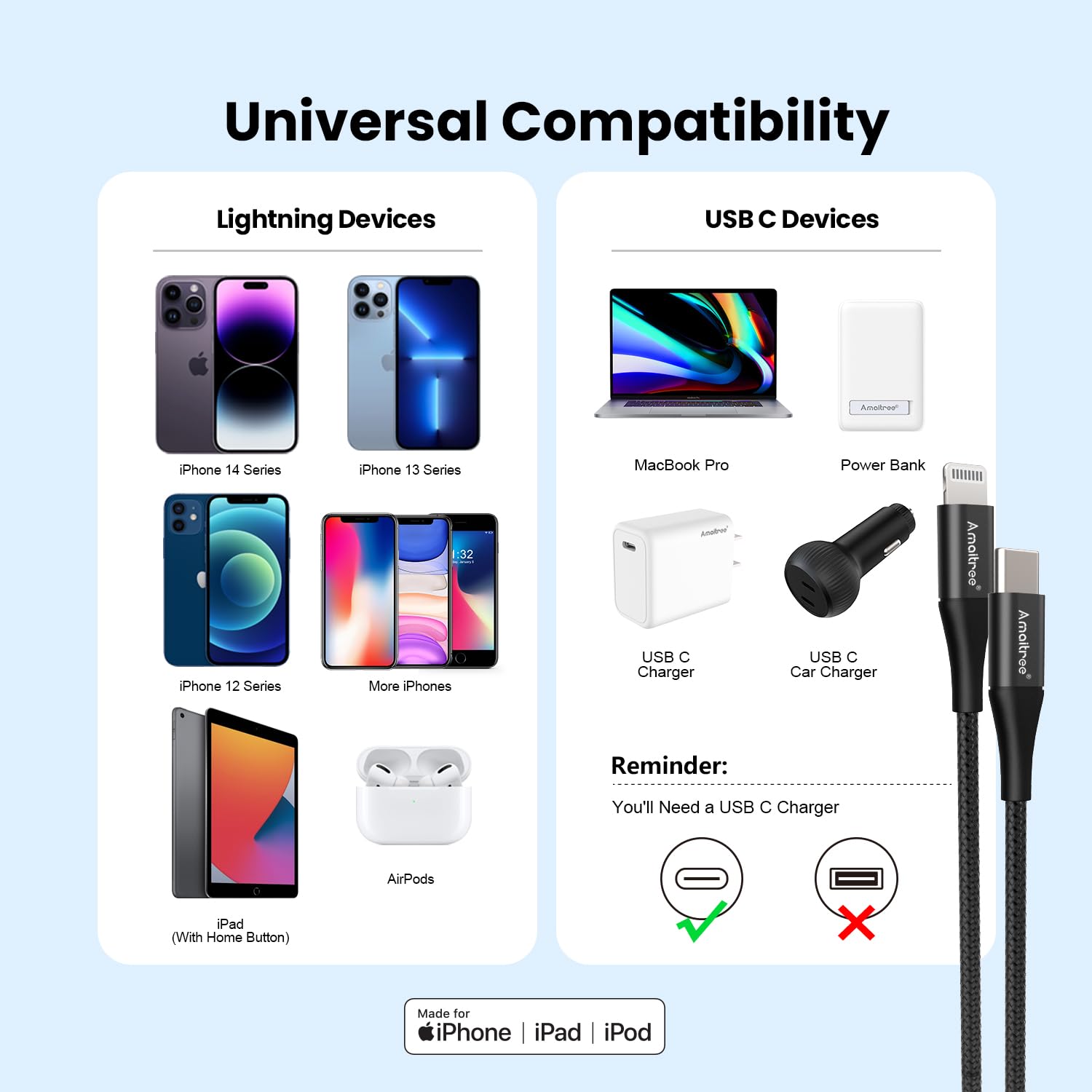 Amaitree Amaitree 4Ft USB C to Lightning Cable Apple MFi Certified Fast Charging Braided Charger for iPhone 14 13 12 11 XS XR 8 Series Black - View 8 of 9
