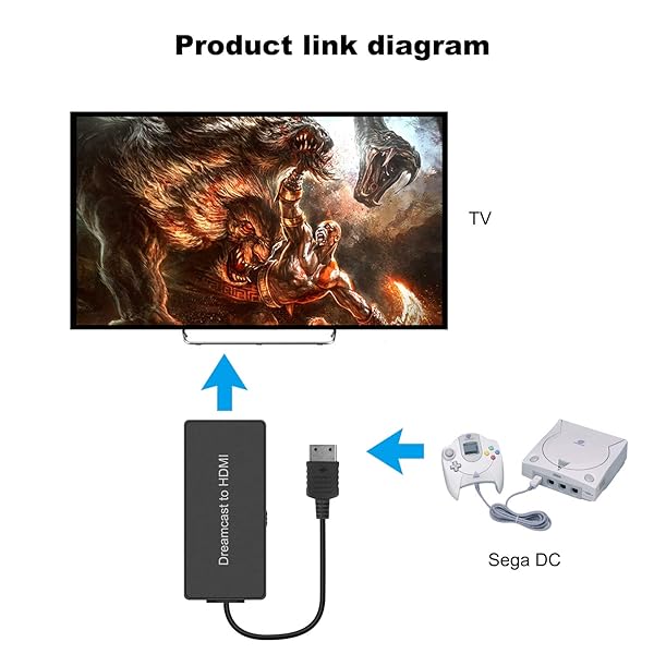 Y.D.F Y.D.F Dreamcast to HDMI Converter: 16:9/4:3 Support & HD Link Cable for Sega DC - View 6 of 8