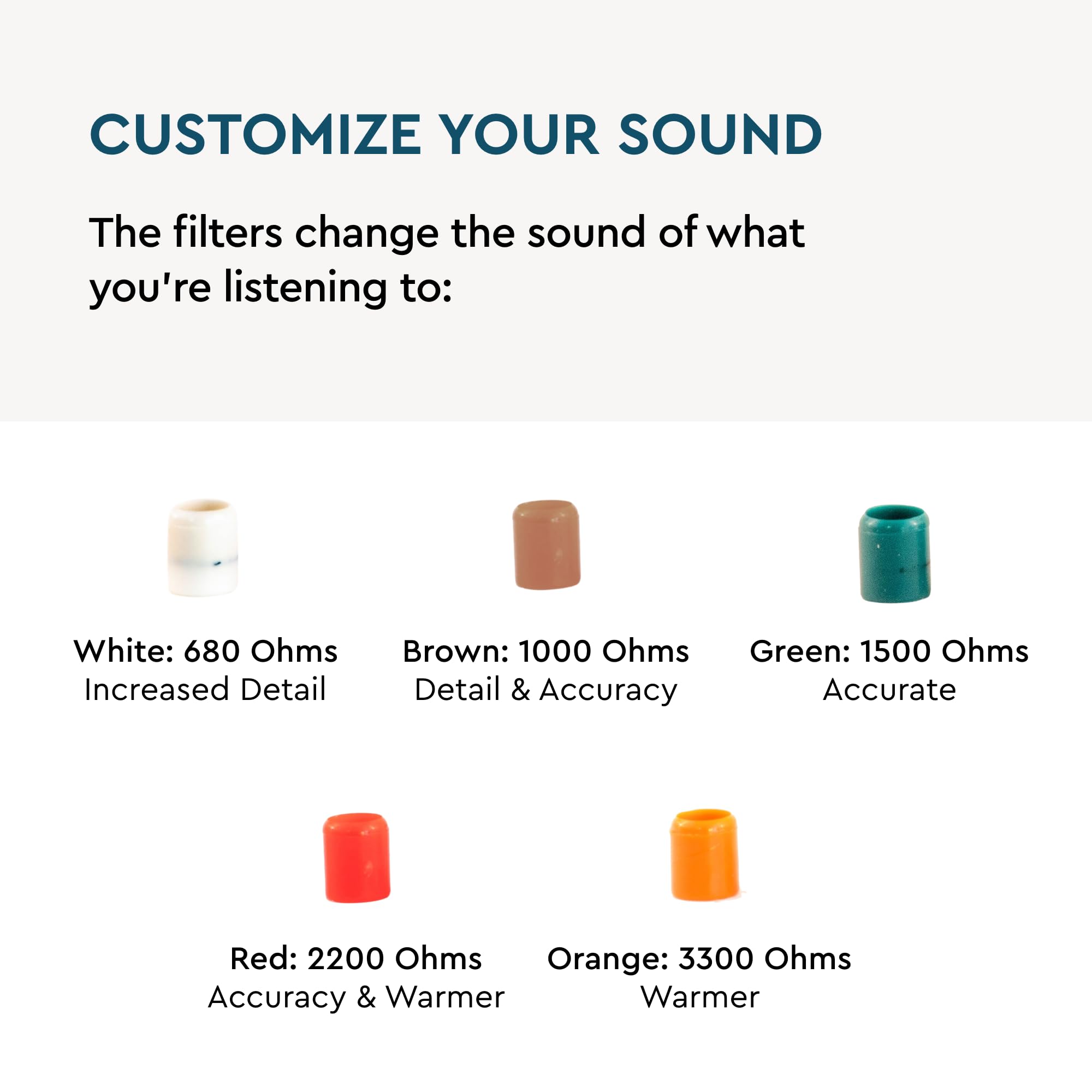 Etymotic Etymotic Filter Tuning Kit for ER Series Earphones with 4 Color Filters White Brown Green Red Orange - View 3 of 5