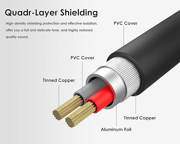 MillSO MillSO 1/4 to 3.5mm Headphone Adapter 16 ft TRS Male to Female Stereo Jack for Amplifiers Guitar Amp Keyboard Piano Home Theater Headphones - View 8 of 8