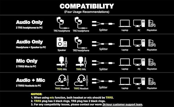 MillSO MillSO 3.5mm TRRS Stereo Splitter Male to Dual Female 3ft Jack Adapter for Headsets Microphones Laptop Smartphone Xbox - View 8 of 10