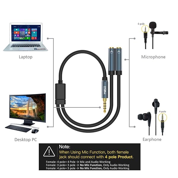 MillSO MillSO 3.5mm TRRS Stereo Splitter Male to Dual Female 3ft Jack Adapter for Headsets Microphones Laptop Smartphone Xbox - View 10 of 10