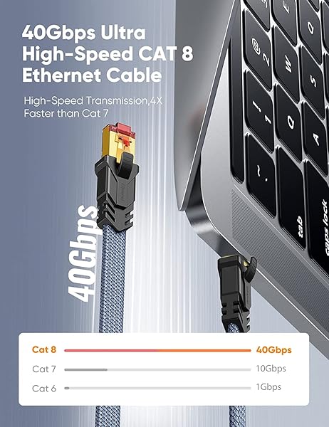 Snowkids Snowkids 10FT Cat 8 Ethernet Cable - 40Gbps High Speed, Flat Design, Gold Plated RJ45 for Gaming & PC - View 2 of 6