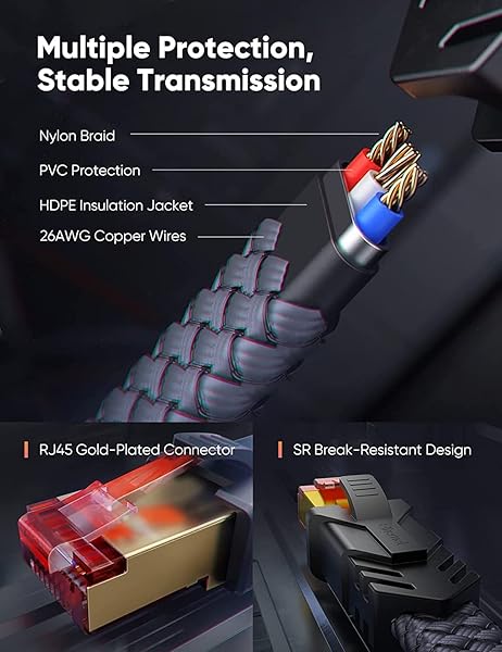 Snowkids Snowkids 10FT Cat 8 Ethernet Cable - 40Gbps High Speed, Flat Design, Gold Plated RJ45 for Gaming & PC - View 3 of 6