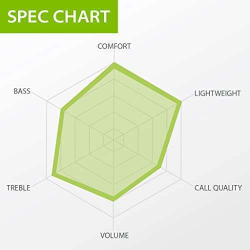 Avantree Avantree E171 Sports Earbuds: Sweatproof Wired Earphones with Microphone for Gym & Running - Compatible with Cell Phones - View 9 of 9