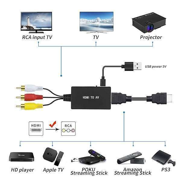 CIKIAER CIKIAER HDMI to RCA Converter for Apple TV, Roku & Fire Stick - High-Quality AV Adapter in Black - View 4 of 8
