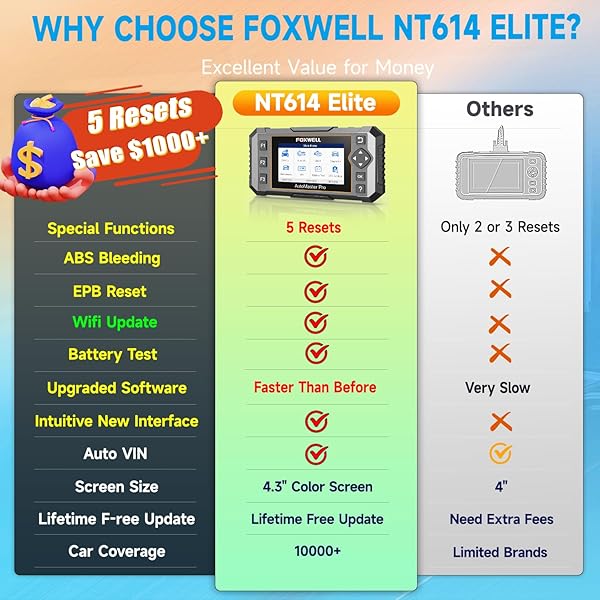 FOXWELL 2025 FOXWELL NT614 Elite OBD2 Scanner with 5 Resets for ABS Bleeding SAS Calibration Oil EPB Throttle Upgrade from NT604 Code Reader - View 5 of 10