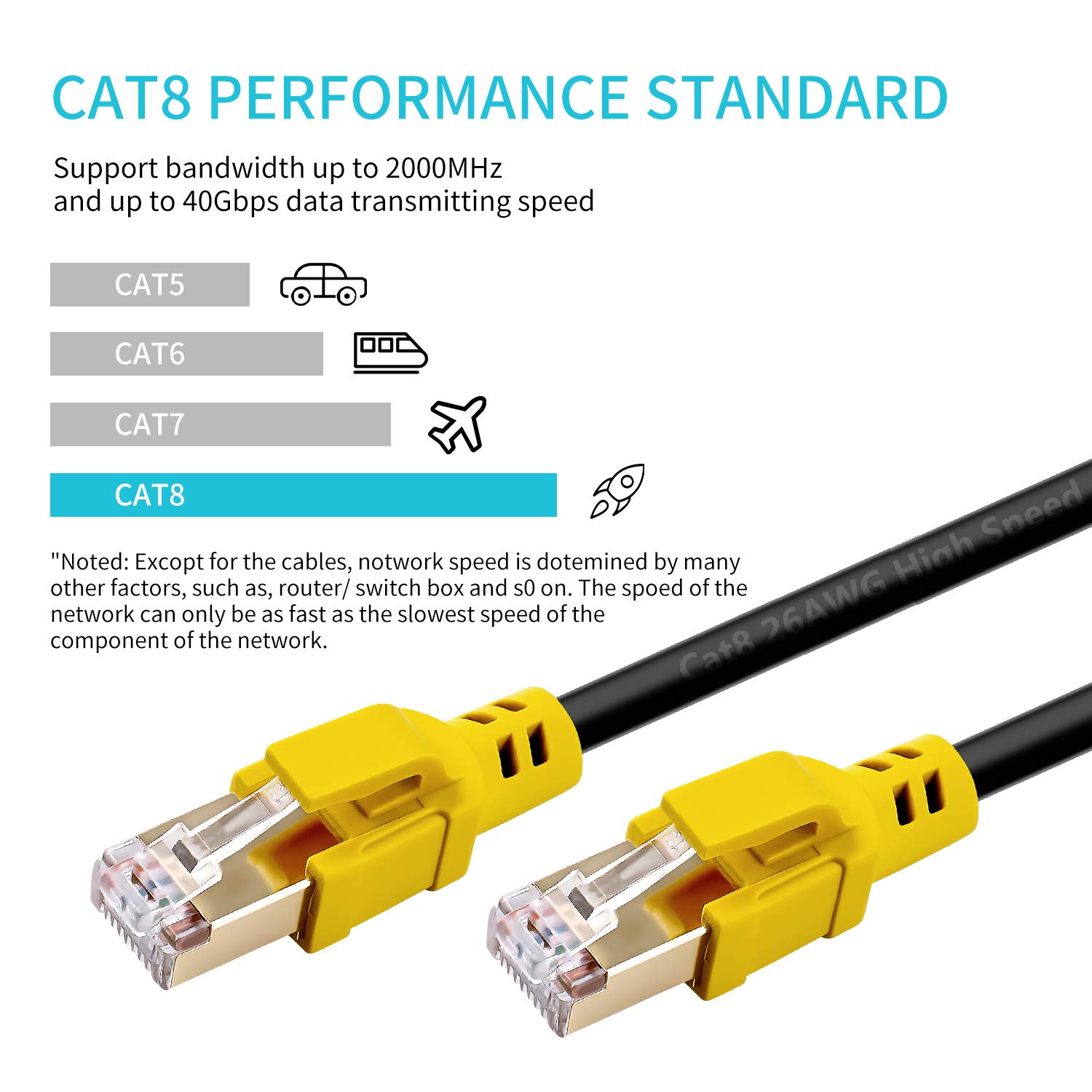 Nanxudyj Cat 8 Ethernet Cable 50ft High Speed 40Gbps 2000Mhz SFTP Patch Cord Weatherproof for Router Modem Gaming Indoor Outdoor Use - View 2 of 6