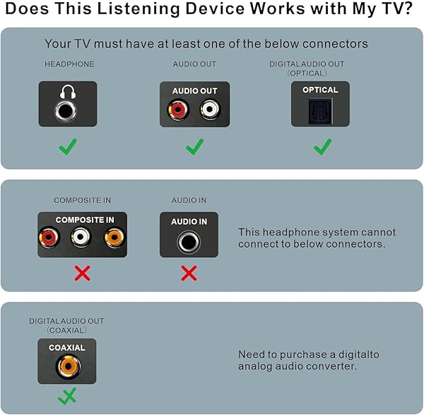 SIMOLIO SIMOLIO Wireless Headphones for TV Watching with Clarified Dialog 100FT Range for Seniors with Balance Control Enhanced Voice and Charging Dock - View 4 of 9