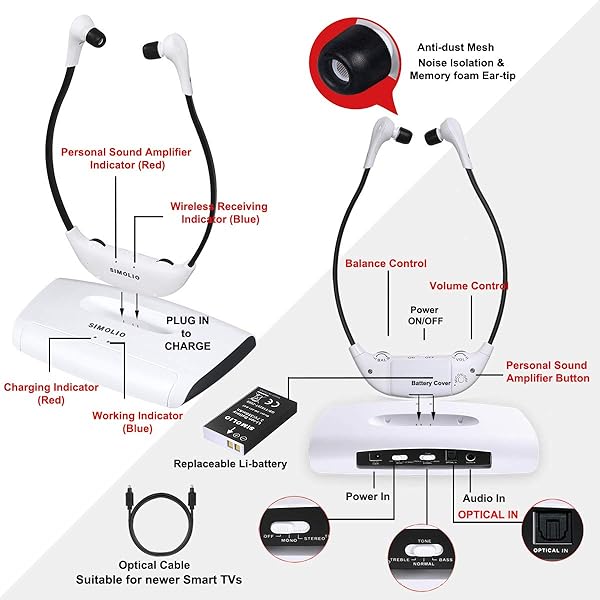 SIMOLIO SIMOLIO Wireless Headphones for TV Watching with Clarified Dialog 100FT Range for Seniors with Balance Control Enhanced Voice and Charging Dock - View 9 of 9