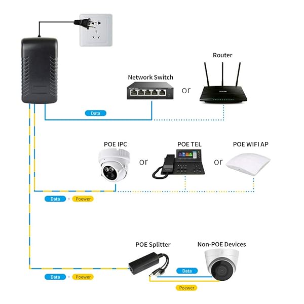 STEAMEMO 48V POE Injector Adapter Power Supply for Cisco Polycom Aastra Phones 10/100Mbps IEEE 802.3af Compliant - View 4 of 6