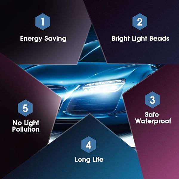 Yosoo Health Gear LED Bulbs 2pcs 6000K 5W Bright Car LED Lights Halo Rings Headlights for E60 E61 E39 E53 - View 6 of 8