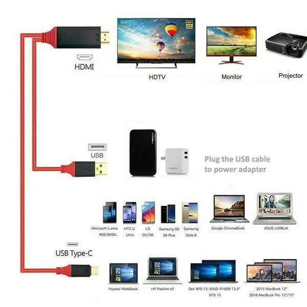 Master Cables Master Cables MHL USB 3.1 Type-C to HDMI Cable for Samsung Galaxy, MacBook Pro & USB-C Devices - View 6 of 8