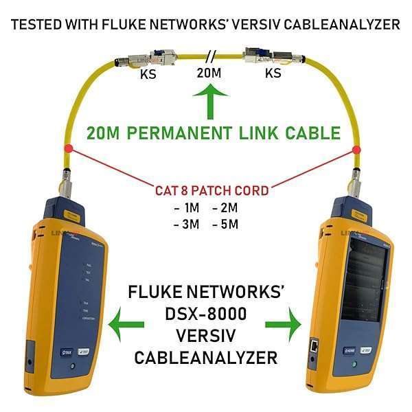 LINKUP LINKUP Cat8 Ethernet Cable 3M - 40Gbps, 2000MHz, Double Shielded S/FTP, 22AWG for High-Speed LAN Networking - View 4 of 8