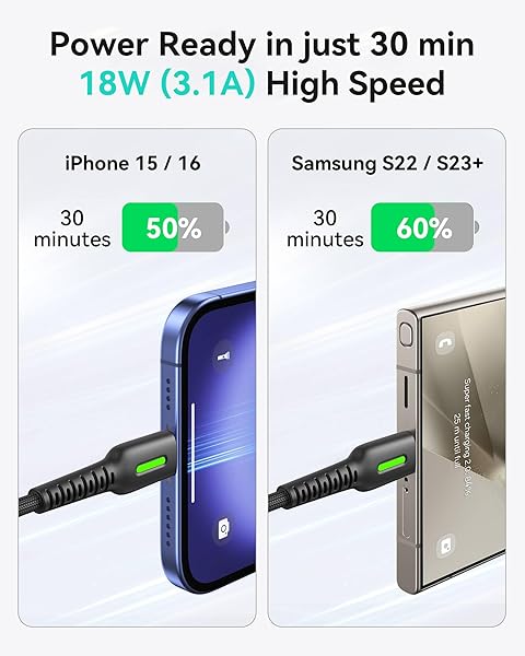 INIU INIU USB C Cable 5-Pack Fast Charging Type C Cord Nylon Braided for iPhone 16 15 Samsung Galaxy S21 S20 Google Pixel 7 6 - View 4 of 10