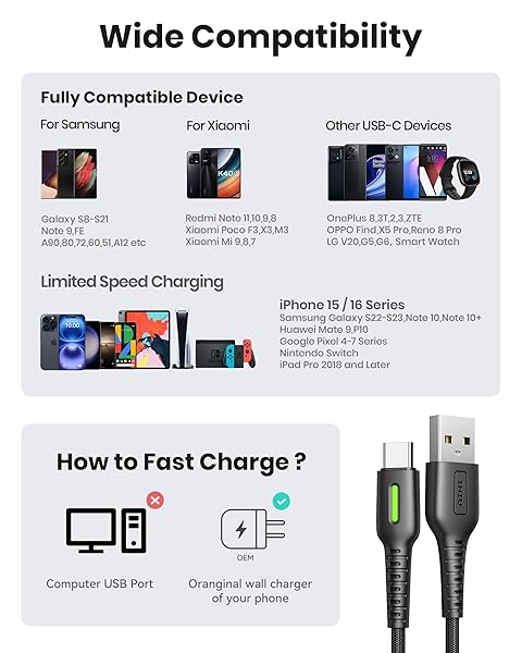 INIU INIU USB C Cable 5-Pack Fast Charging Type C Cord Nylon Braided for iPhone 16 15 Samsung Galaxy S21 S20 Google Pixel 7 6 - View 8 of 10