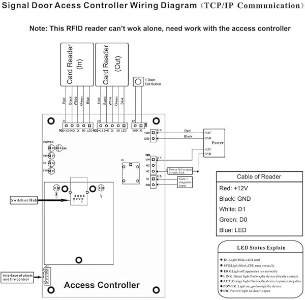 LBS Buy LBS EM/ID Waterproof Wiegand 26 Bit Card Access Reader for Secure Access Control - View 8 of 8