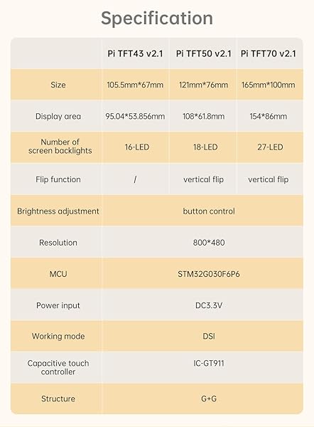 BIQU BigtreeTech Upgrade PI TFT50 V2.1 5in Capacitive Touch Screen LCD Display for Raspberry Pi 4 3 2 Model B RPi 1 B B+ A A+ 3D Printer Controller - View 10 of 11