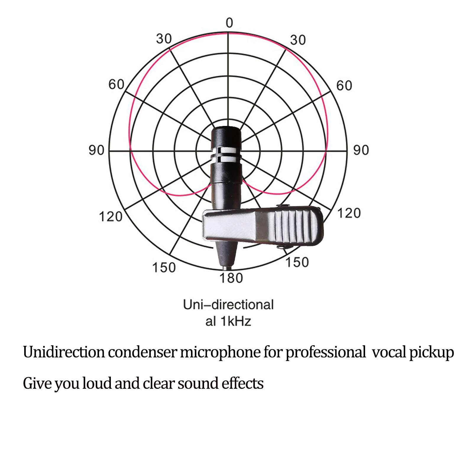 Sujeetec Sujeetec Lavalier Microphone Compatible with Sennheiser Wireless Transmitter Unidirectional Condenser Mic with 3.5mm Screw Lock Plug - View 4 of 9