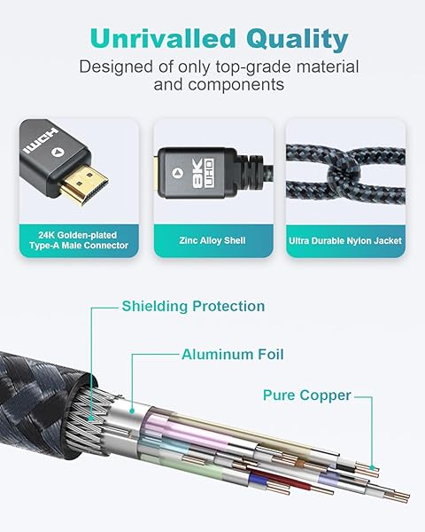 Yauhody Yauhody 8K HDMI Cable 3ft (5 Pack) - High Speed 48Gbps, Supports 8K@60Hz, 4K@120Hz, Durable Nylon Braided, eARC & Dynamic HDR - View 7 of 10