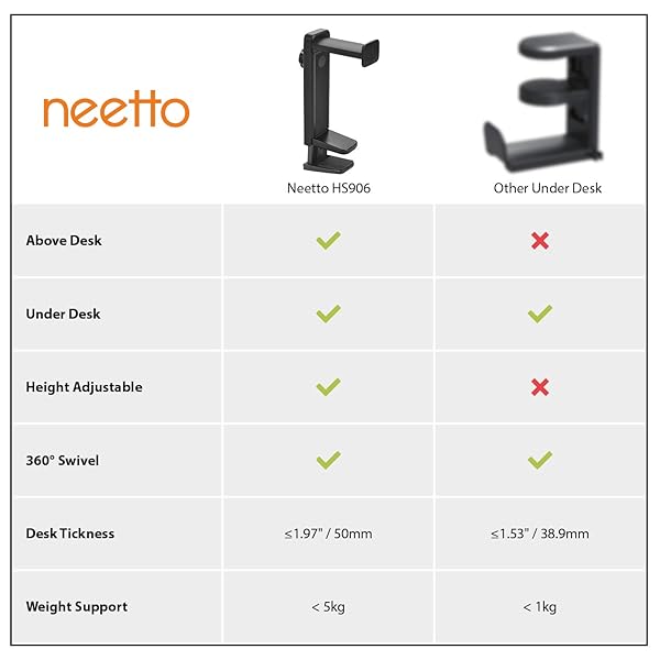 NEETTO NEETTO HS906 Headphone Stand & Hanger 2 in 1, Above & Under Desk Gaming Headset Holder Mount Hook with Height Adjustable & Rotating Clamp, Earphone Rack with Cable Clip - View 9 of 9