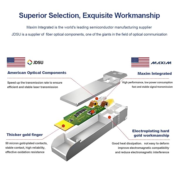 FLYPROFiber FLYPRO Fiber 10GBase-SR SFP+ Transceiver Multimode Module for Dell 407-BBOU 850nm 300m DOM - View 4 of 9