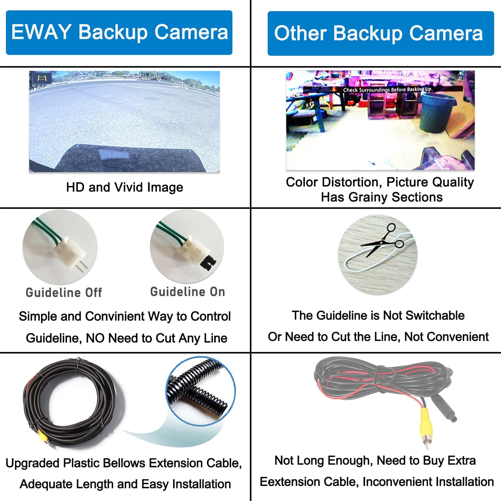 EWAY EWAY Tailgate Handle Backup Reverse Camera with 4.3 Inch Rear View Mirror Monitor Kit for Dodge Ram 1500 2500 3500 2002 to 2008 - View 9 of 9