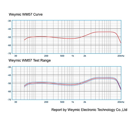 WEYMIC WEYMIC WM57 Dynamic Vocal Microphone - Classic Cardioid for Vocals & Instruments (No Cable Included) - View 4 of 8