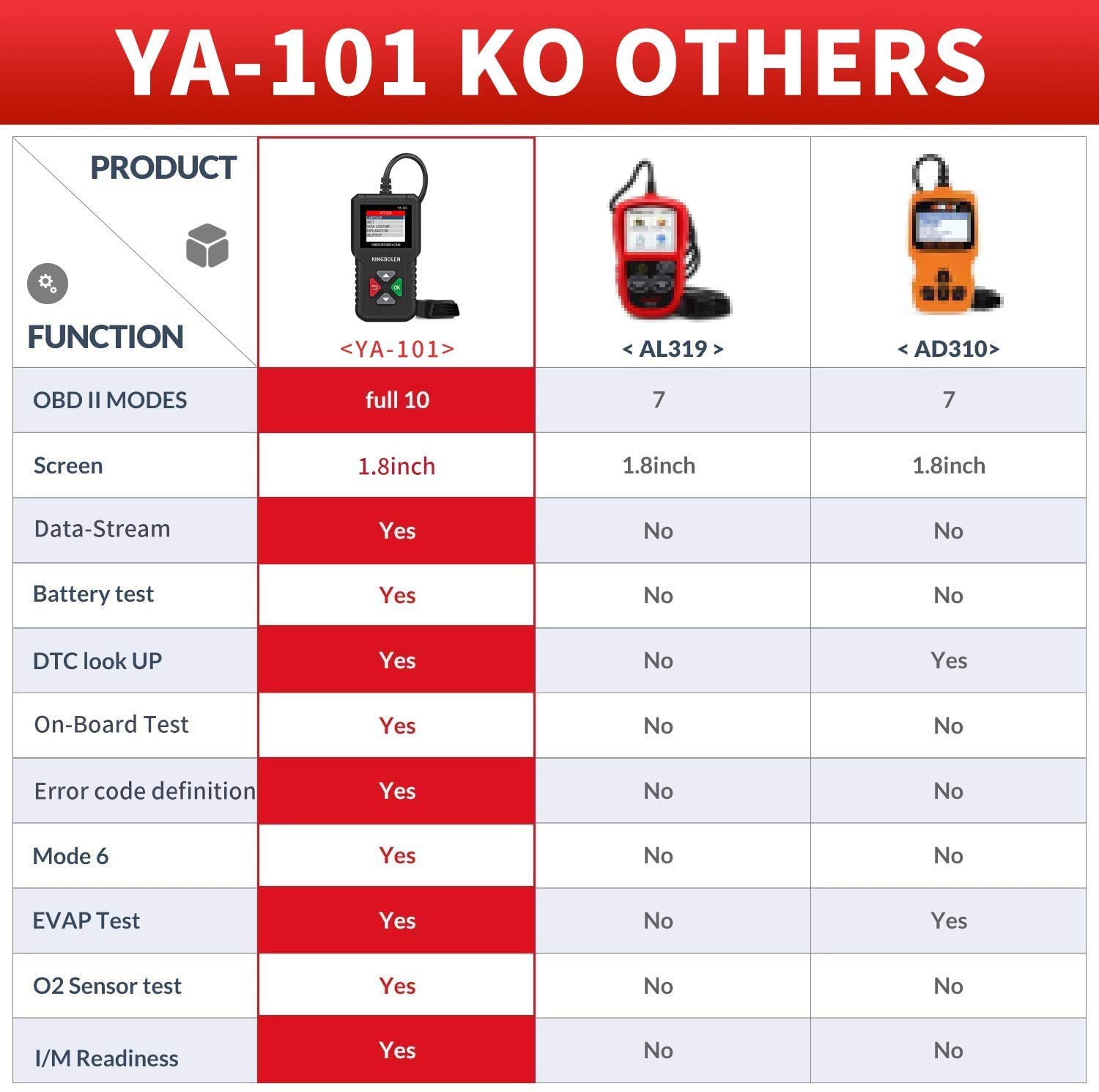KINGBOLEN OBD2 Scanner,Code Reader Automotive Engine Light Check Scan Tool Checks O2 Sensor and EVAP Systems with Full OBD2 Functions,Supports Mode6 - View 8 of 9