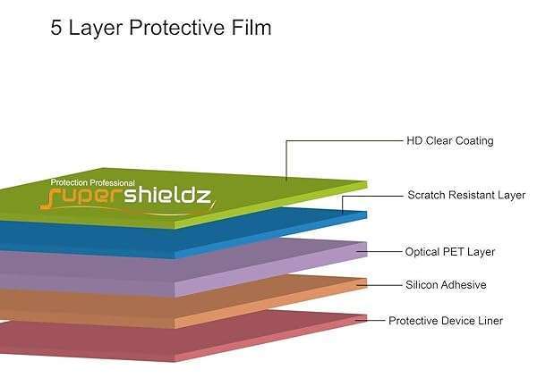 Supershieldz Supershieldz 3-Pack Screen Protector for Microsoft Surface Duo - High Definition Clear PET Shields for Left & Right Screens - View 3 of 3