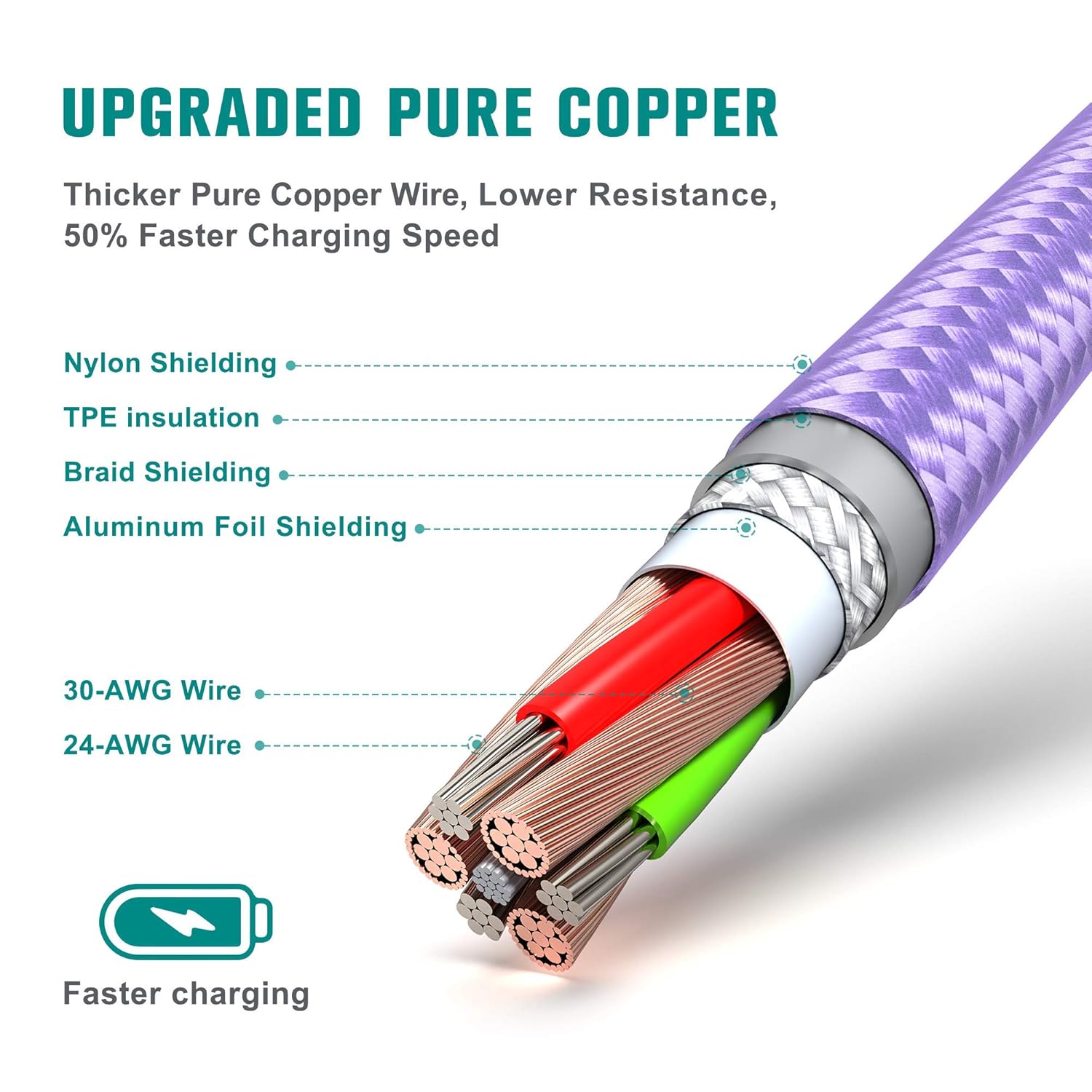 Tera Grand Tera Grand Apple C89 MFi Certified Lightning to USB-A Braided Cable 4 Ft for iPhone iPad AirPods Purple - View 5 of 6