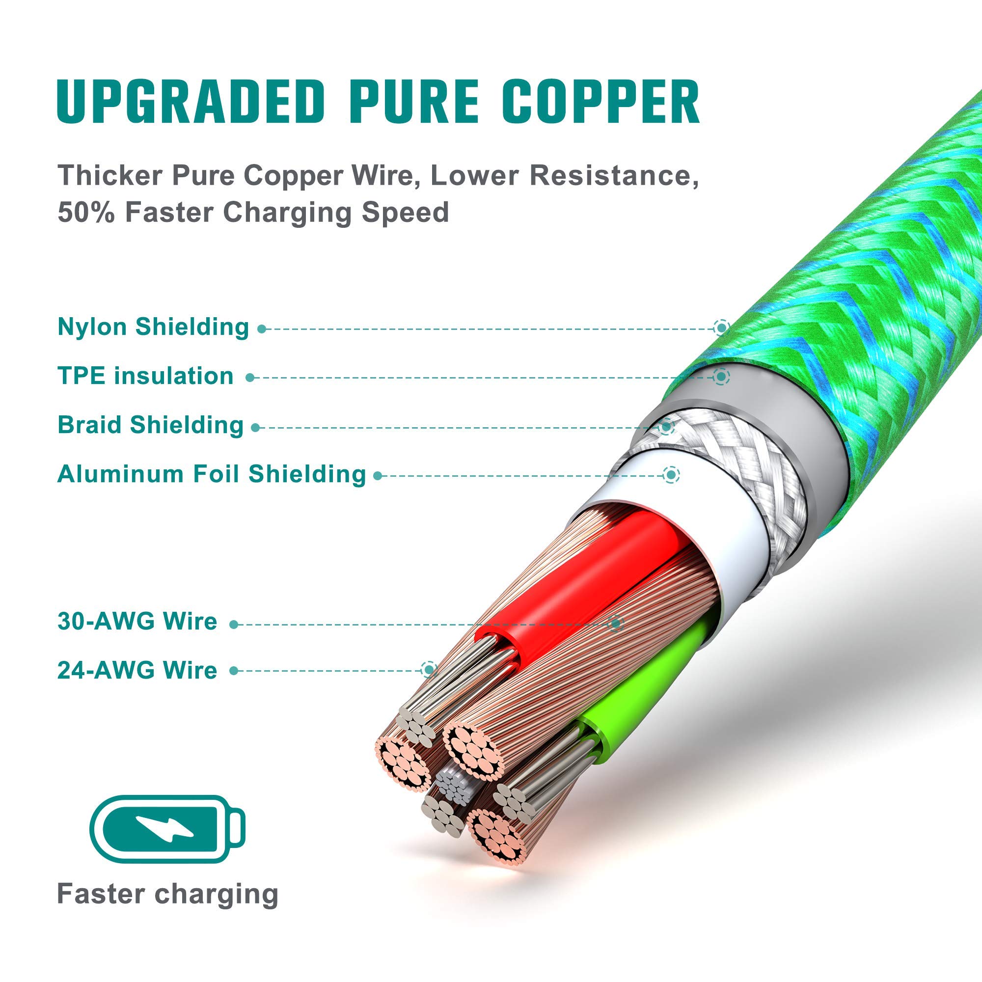 Tera Grand Tera Grand Apple C89 MFi Certified Lightning to USB Braided Cable 7 Ft for iPhone iPad AirPods Blue Green - View 5 of 6