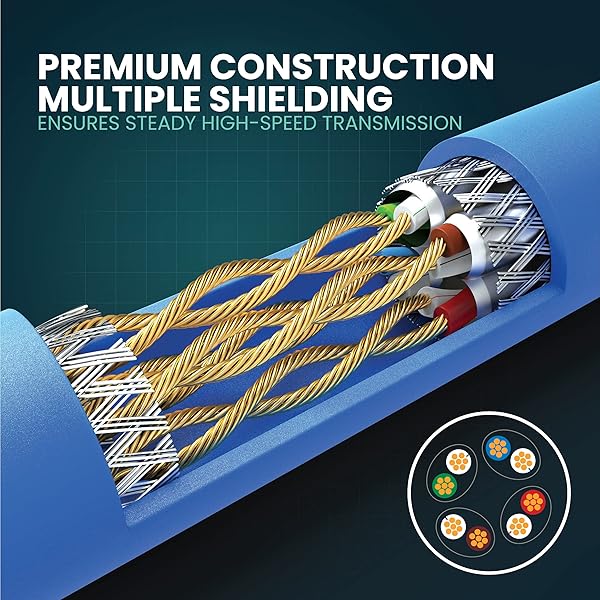 LINKUP LINKUP 40Gbps Certified Cat8 Ethernet Patch Cable 7ft Double Shielded Future Proof LAN Wires Compatible with Cat7A Cat7 Cat6A Blue - View 3 of 10