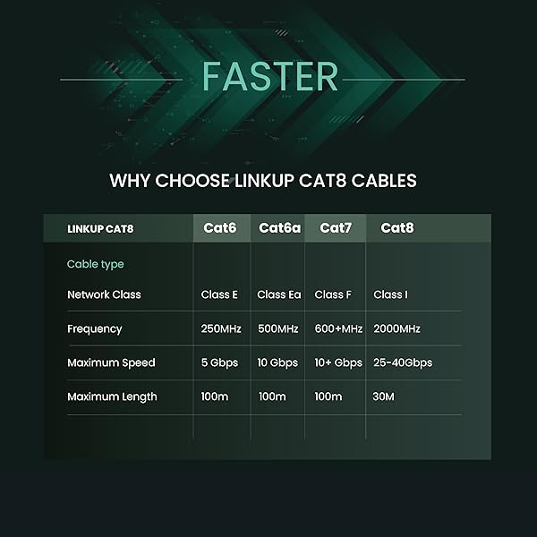 LINKUP LINKUP 40Gbps Cat8 Ethernet Patch Cable 5ft Double Shielded 2000MHz Future Proof Compatible with Cat7A Cat7 Cat6A 25G 10G 1G Network Blue - View 4 of 10