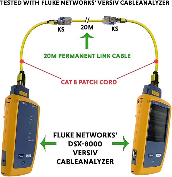 LINKUP LINKUP 40Gbps Cat8 Ethernet Patch Cable 5ft Double Shielded 2000MHz Future Proof Compatible with Cat7A Cat7 Cat6A 25G 10G 1G Network Blue - View 7 of 10