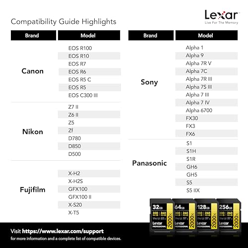 Lexar Lexar 128GB Professional 2000x SDXC Card - UHS-II, 300MB/s for DSLR & 8K Video | Fast, Reliable Storage - View 9 of 10