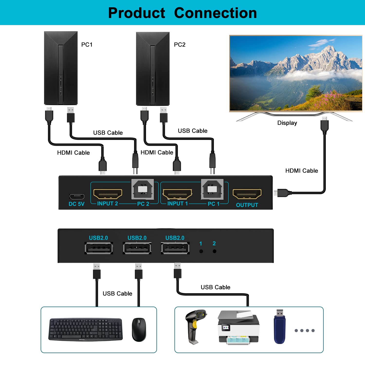 SGEYR 2x1 HDMI KVM Switch 4K USB for 2 PCs 1 Monitor Keyboard Mouse Share Support 4Kx2K 30Hz 3D 1080P Includes HDMI and USB Cables - View 4 of 7