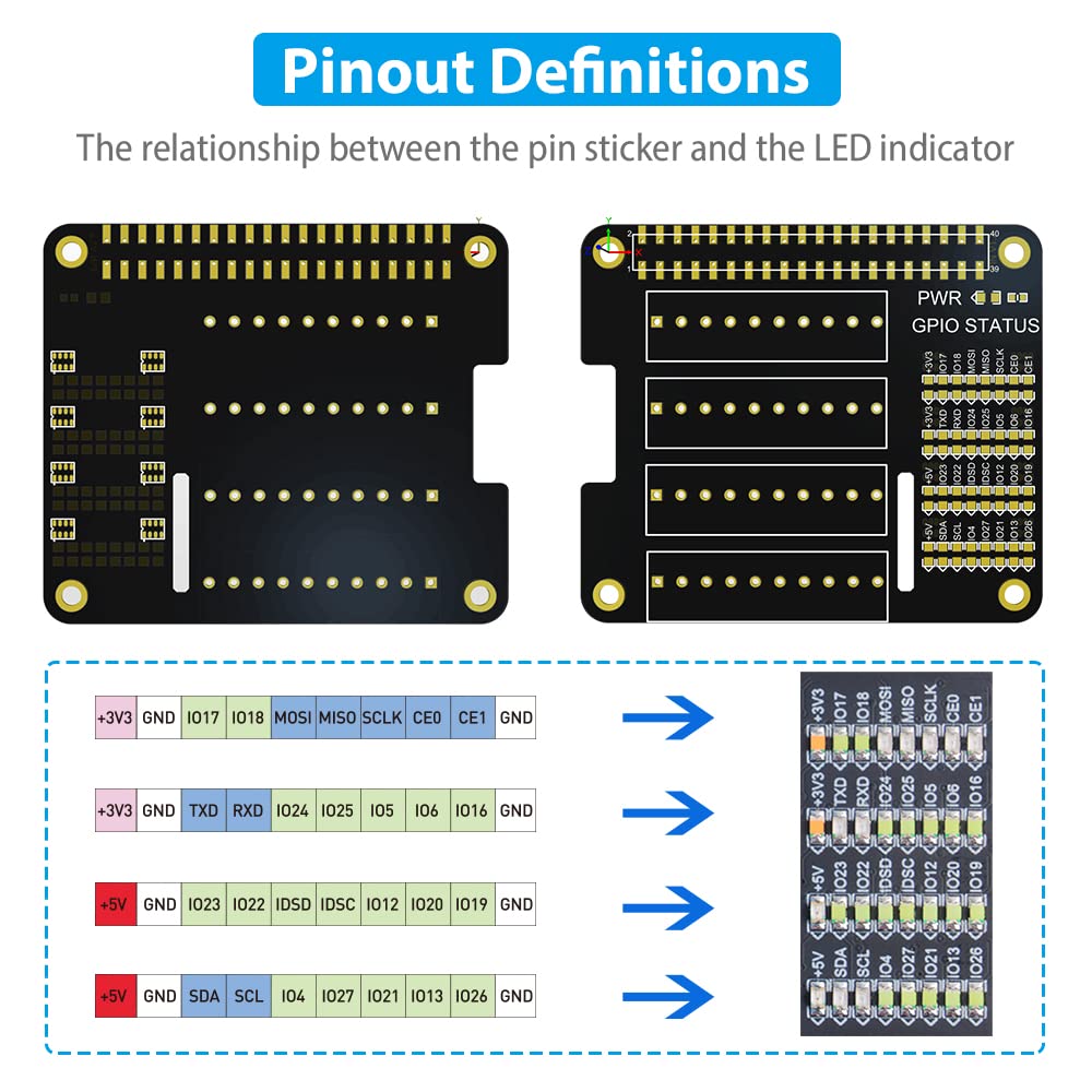 GeeekPi GeeekPi GPIO Screw Terminal Block HAT for Raspberry Pi 4B/3B+/2B - GPIO Expansion Board with Status LED - View 3 of 7