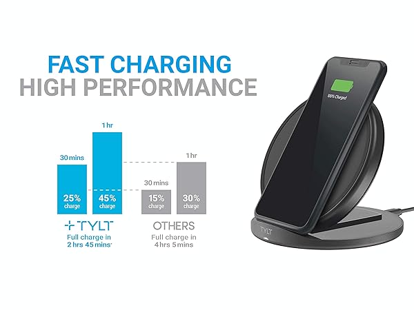 TYLT TYLT Crest Round Wireless Charger - Fast 10W QI Certified Pad for iPhones, Samsung & More | Universal Compatibility - View 7 of 9