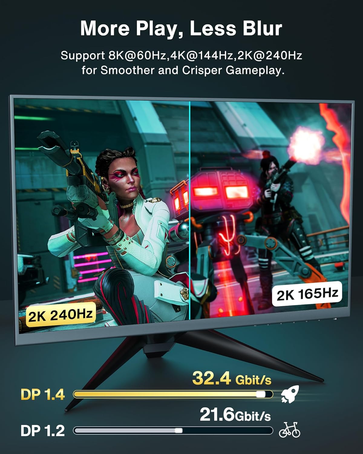 IVANKY IVANKY DisplayPort Cable 1.4, 8K DP Cable 15ft [8K@60Hz, 4K@144Hz, 1080P@240Hz], Support HBR3, 32.4Gbps, HDCP 2.2, HDR, Compatible for Gaming - View 5 of 6