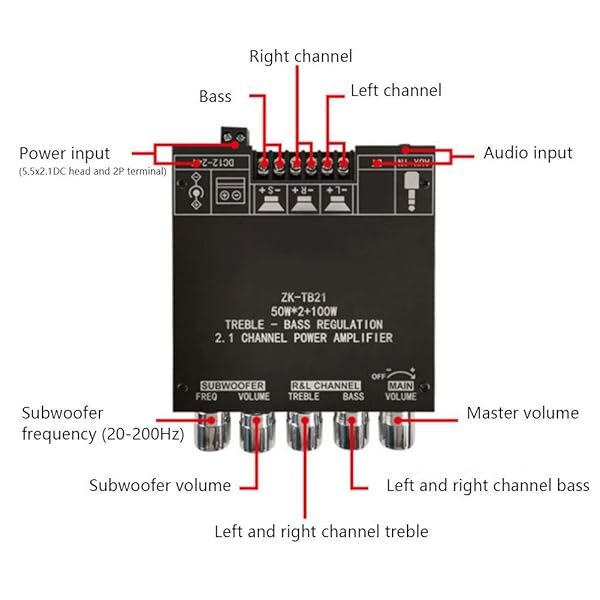 Walfront ZK-TB21 2.1 Channel Bluetooth Digital Amplifier Board - High Power Performance - View 3 of 10