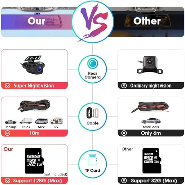 Jansite 10 Inch Mirror Dash Cam 1080P FHD Night Vision Touch Screen Front Rear View Backup Camera with 170 Degree Angle and 10 Meters Cable - View 3 of 9