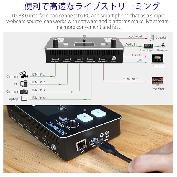 FEELWORLD FEELWORLD LIVE PRO L1: 4 HDMI Inputs Multicamera Switcher for Live Streaming & Production - View 5 of 8