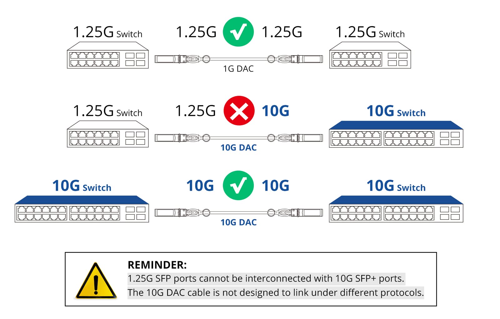 10Gtek 10Gtek SFP+ DAC Twinax Cable Passive 0.5 Meter Compatible with Mikrotik S+DA0000.5 High Speed Data Transfer - View 3 of 9