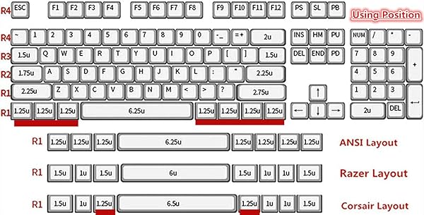 MECHKYP 2 Pcs 1.25u R1 Backlit Novelty Keycaps Set for Cherry MX Switches Gaming Mechanical Keyboards OEM Profile Laser Carving Ctrl Win Alt FN - View 4 of 11