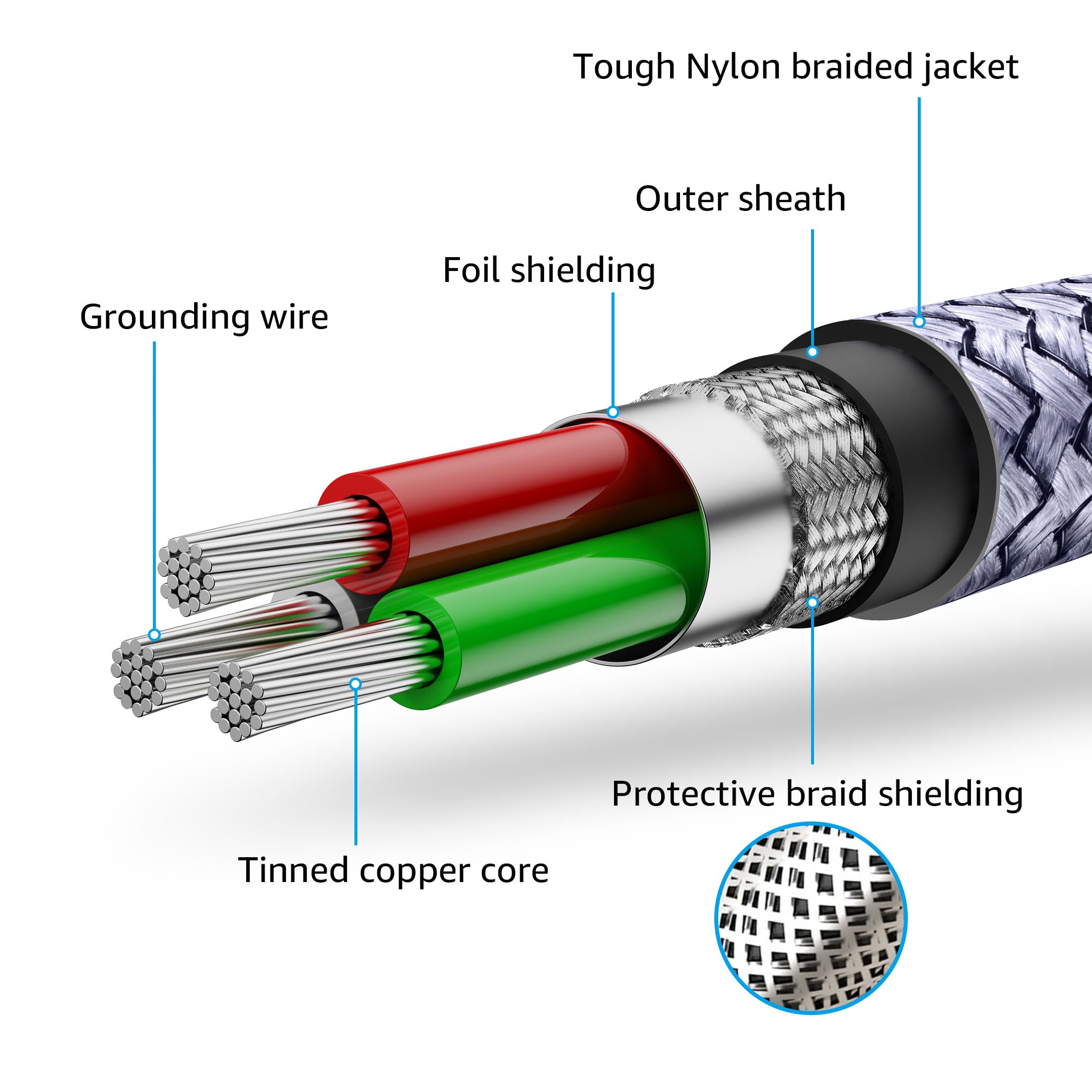 Ruaeoda 6ft AV Cable 3RCA to 3RCA Shielded Gold Plated for Set-Top Box Speaker Amplifier DVD Player - View 3 of 7