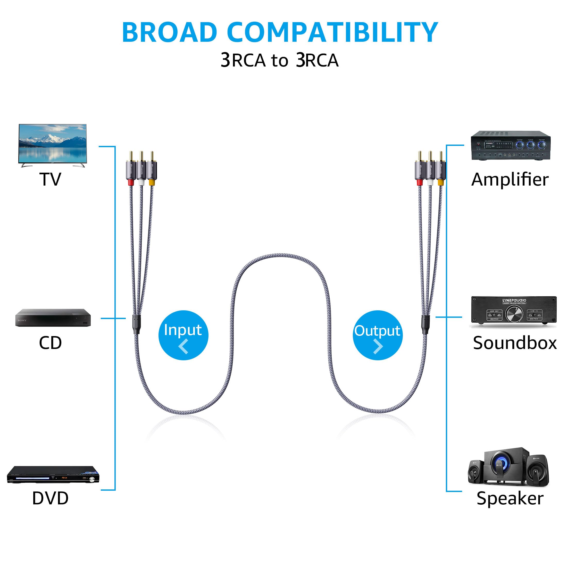 Ruaeoda 6ft AV Cable 3RCA to 3RCA Shielded Gold Plated for Set-Top Box Speaker Amplifier DVD Player - View 6 of 7