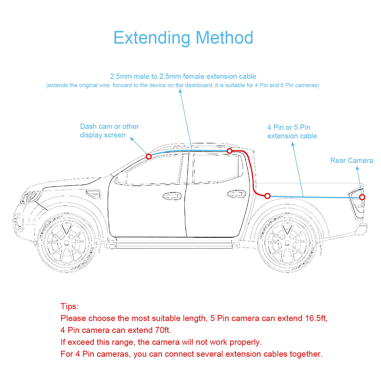 Pixelman Pixelman 16.5ft Backup Camera Extension Cable 5 Pin Male to Female for Dash Cam Rear View Camera Wire for Car Truck SUV Van RV Trailer - View 4 of 7