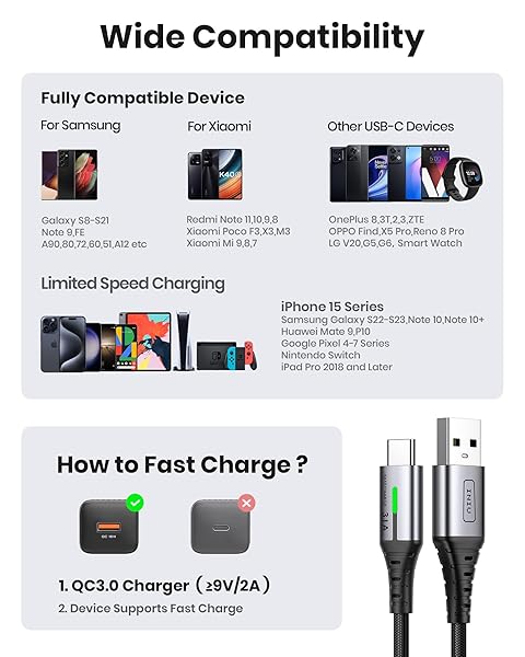 INIU INIU USB C Cable 3 Pack Fast Charge 3.1A Nylon Braided Type C Cable Compatible with iPhone 16 Samsung S23 LG Google and More - View 5 of 10